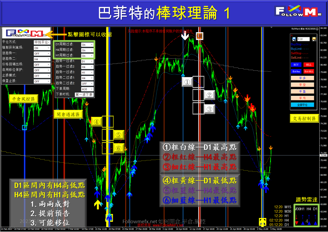 如何開倉 平倉 風控